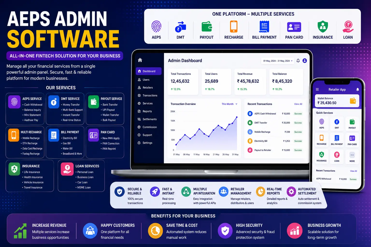 AEPS Admin Software – Banking & Recharge Software Solution